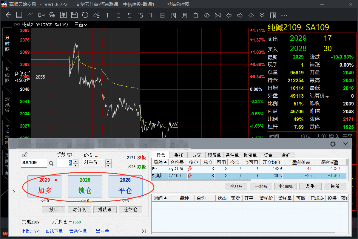 期货是怎么交易买卖的？实盘解答