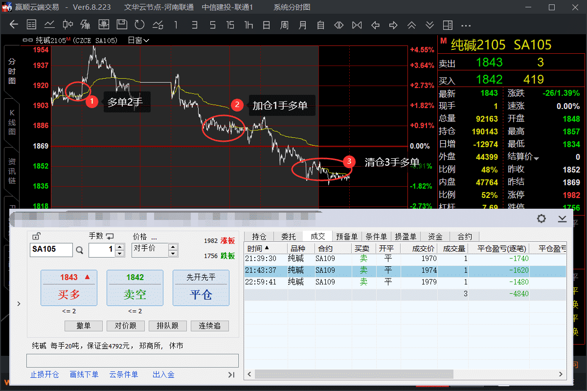 一个完整的期货交易流程，实盘讲解