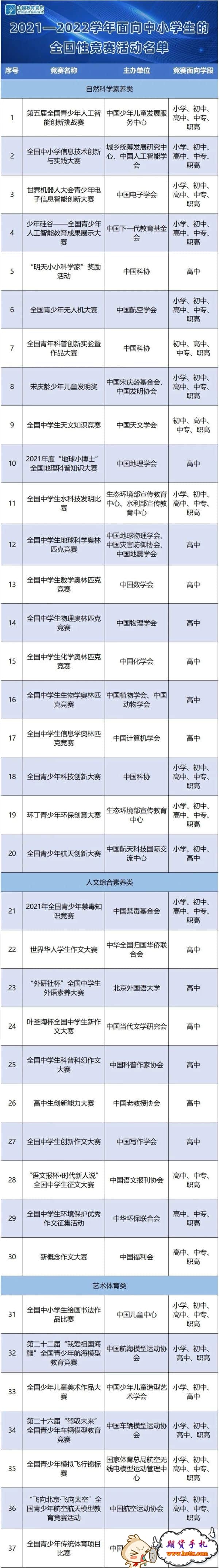 37项面向中小学生的全国性竞赛清单——教育未来发展方向解读