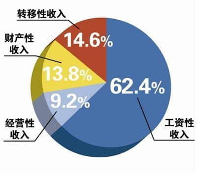 什么样的人天生适合经商（生意人的普遍特点）